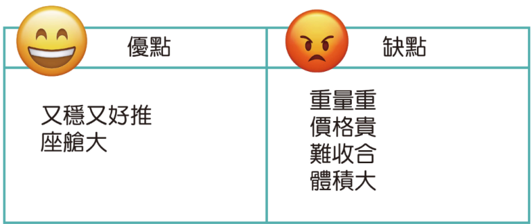 婴儿推车坐飞机怎么准备:托运与登机要求逐项核对